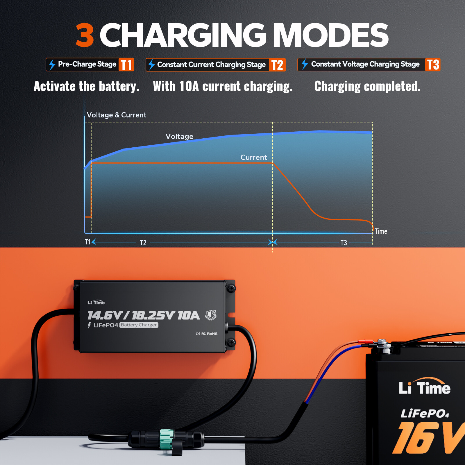 LiTime 12V(14.6V)&16V(18.25V) 10A Smart Charger for LiFePO4 Lithium Battery IP65