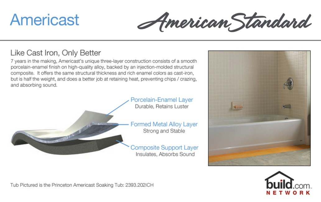 American Standard 2461.002 Cambridge 60" Americast Soaking - White