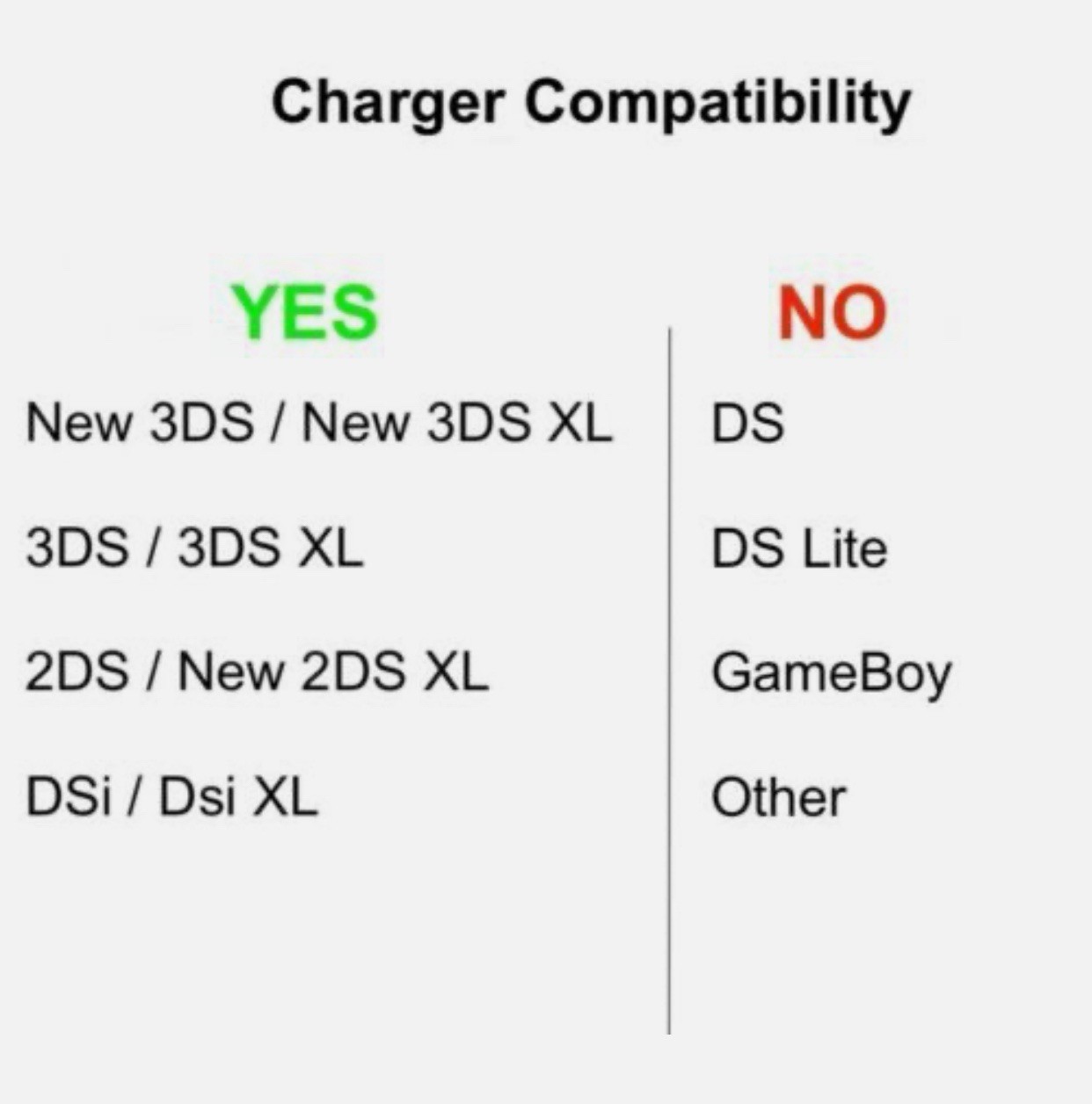 AC Adapter Home Wall Charger Cable for Nintendo DSi/ 2DS/ 3DS/ DSi XL System