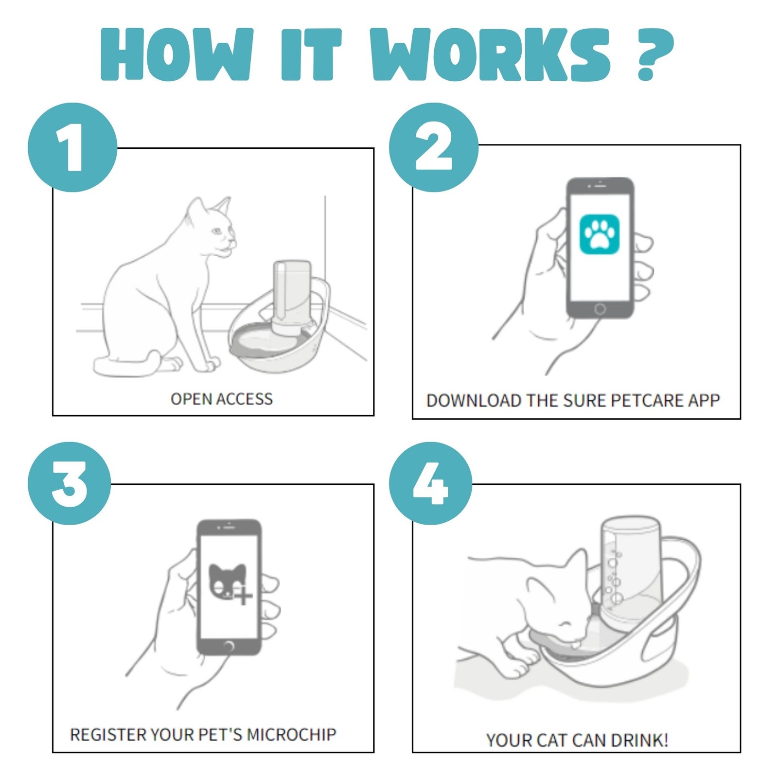 Sure Petcare Felaqua Connect Smart Cat Water Bowl - Tracks Drinking, Safe