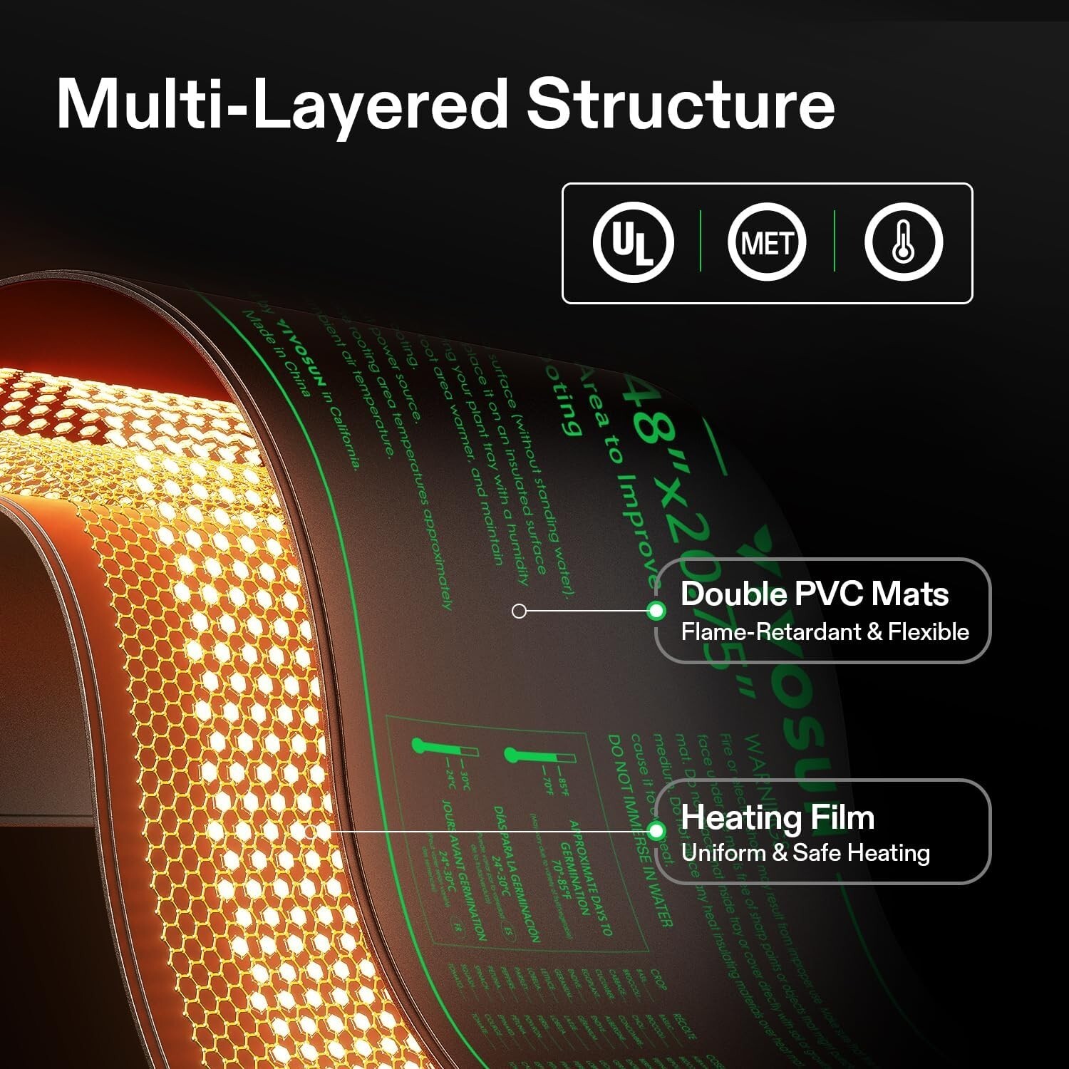VIVOSUN Durable Waterproof Seedling Heat Mat UL & MET-Certified,6.5/20/40/105W