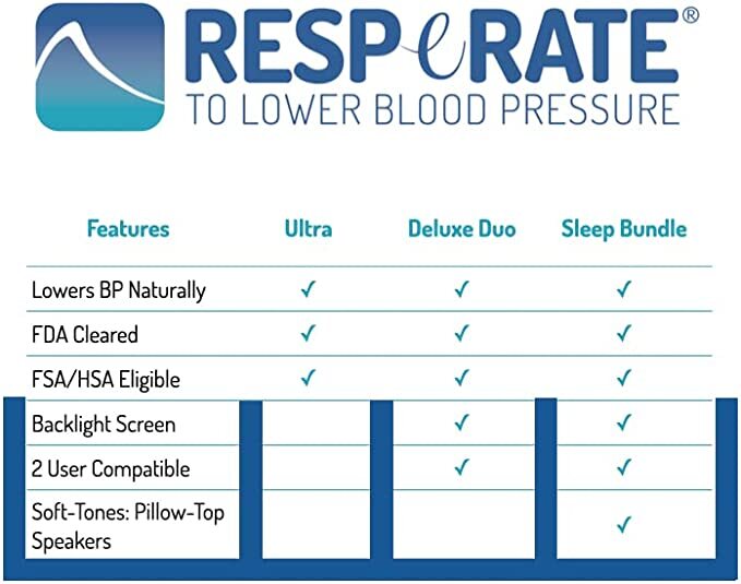 RESPeRATE Blood Pressure Lowering Device Ultra - REFURBISHED