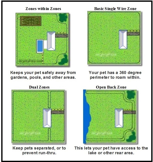 Remote Dog Training Collar & In-ground Electronic Containment Fence System Combo