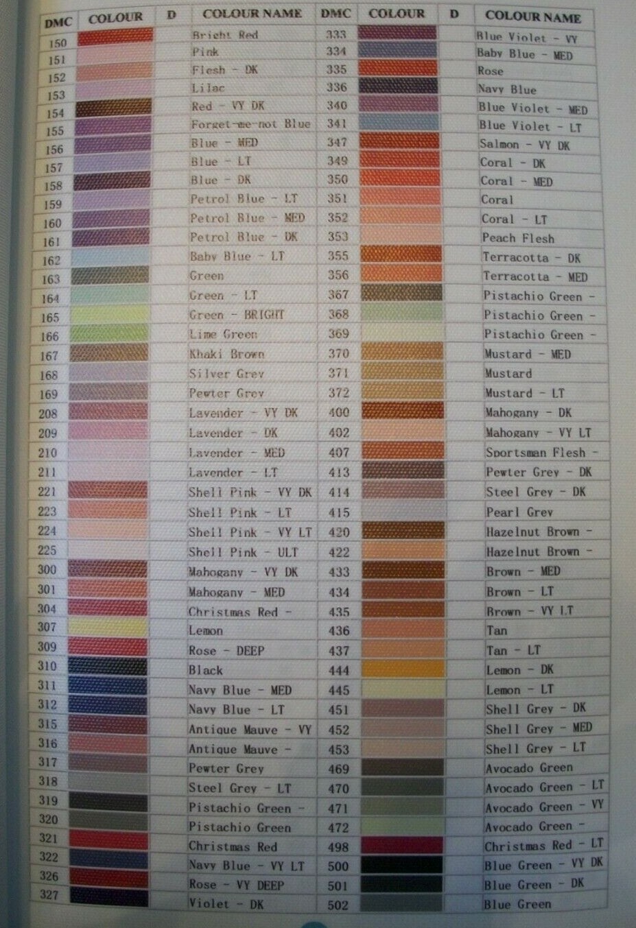 DIAMOND PAINTING REPLACEMENT **ROUND** DRILLS #900-5200 NEW