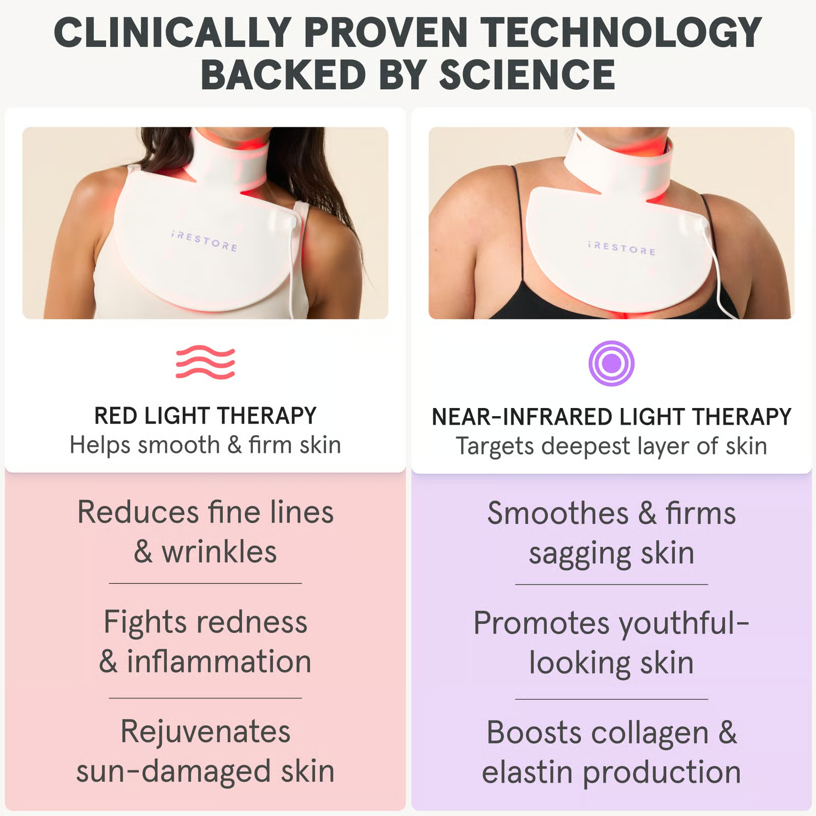 iRESTORE Illumina Neck & Chest Mask- Reconditioned