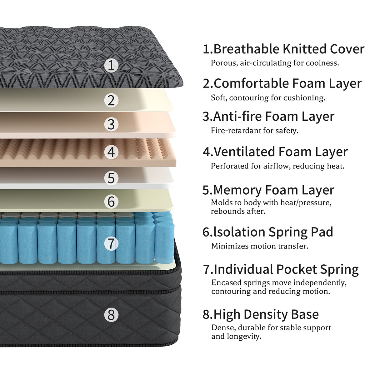 12" 14" Twin Full Queen King Mattress Gel Memory Foam Pocket Spring Bed in a Box