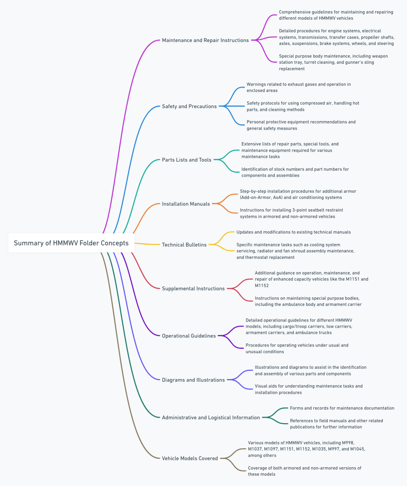 19,500+ page M998 HMMWV HUMMER HUMVEE Repair Parts Tech Pubs searchable on CD