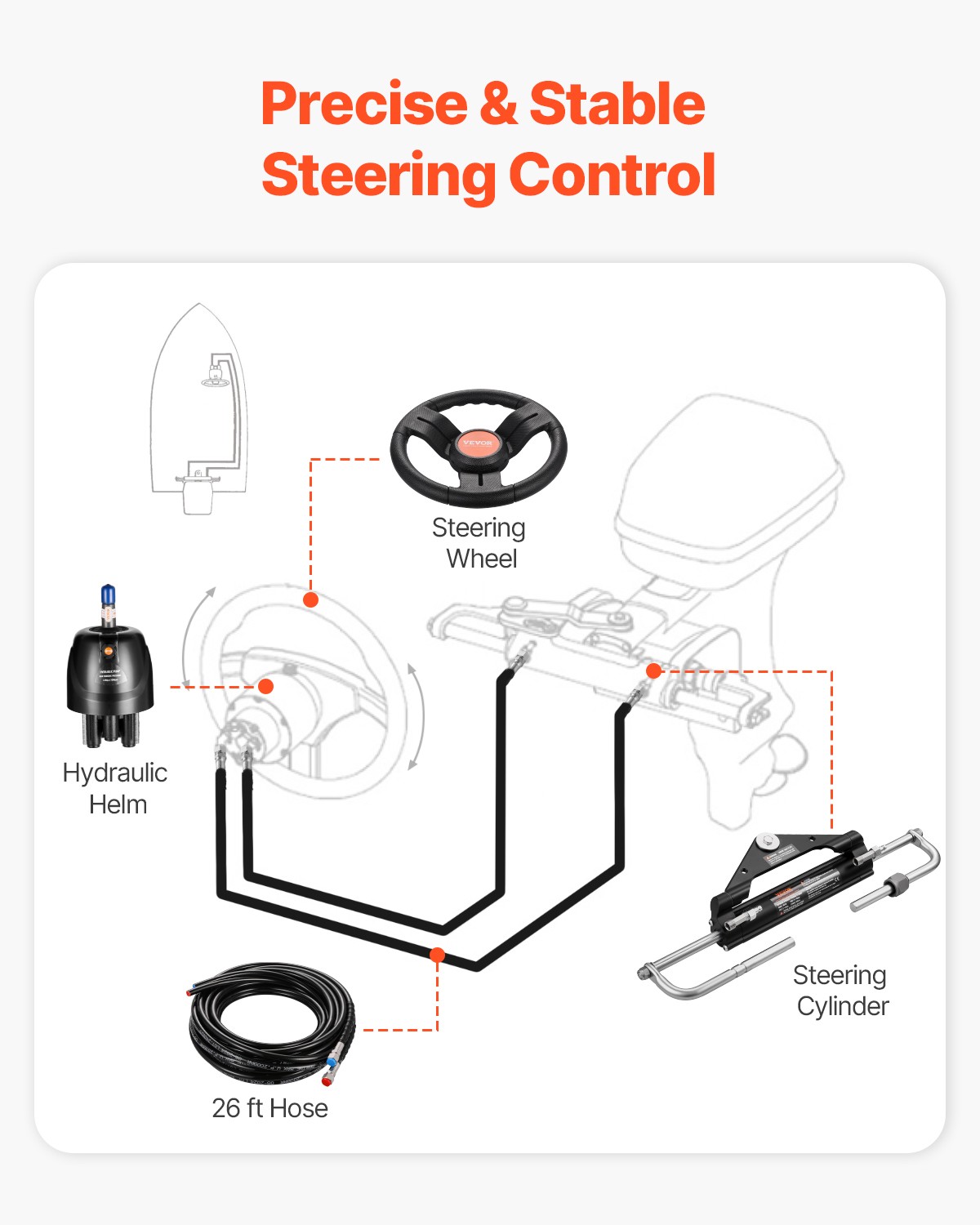 VEVOR 150HP Hydraulic Outboard Steering Kit Marine Boat Hydraulic Steering