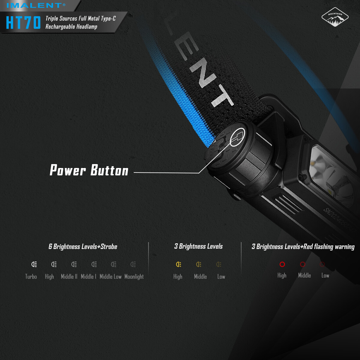 IMALENT HT70 Headtorch 3500 Lumens Headlamp Waterproof Headlight Flashlight