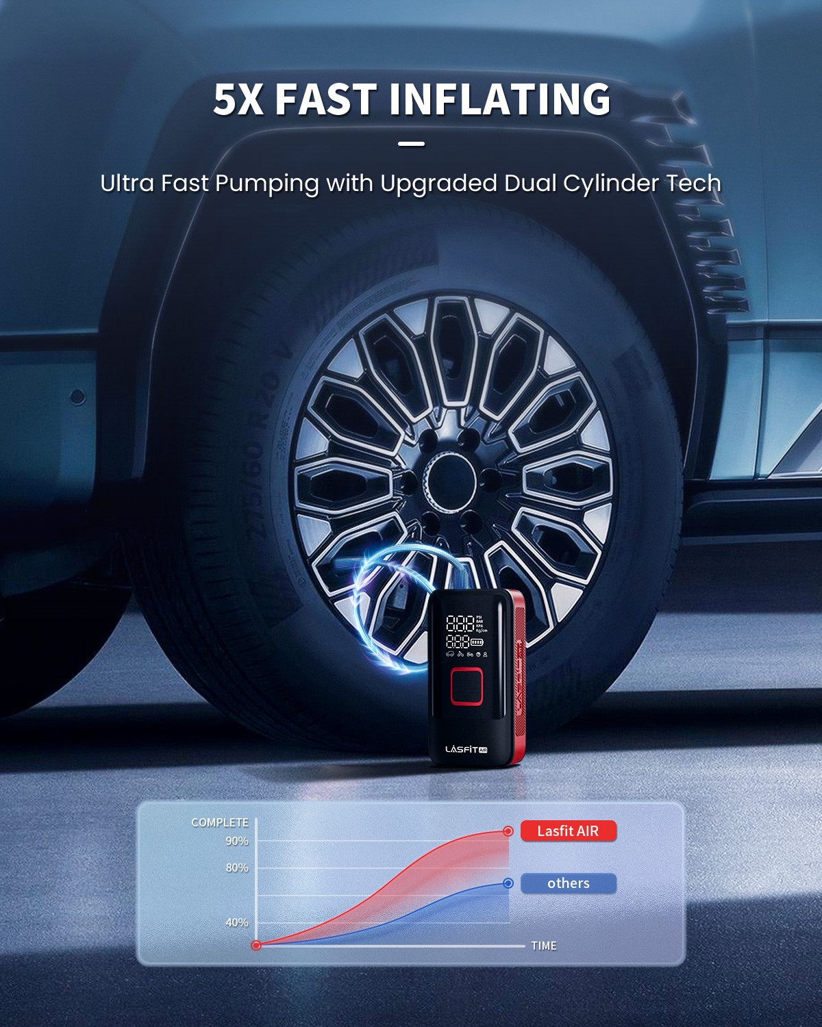 LASFIT Tire Inflator Car Air Compressor Pump Dual Cylinder fit SUV Pickup Truck