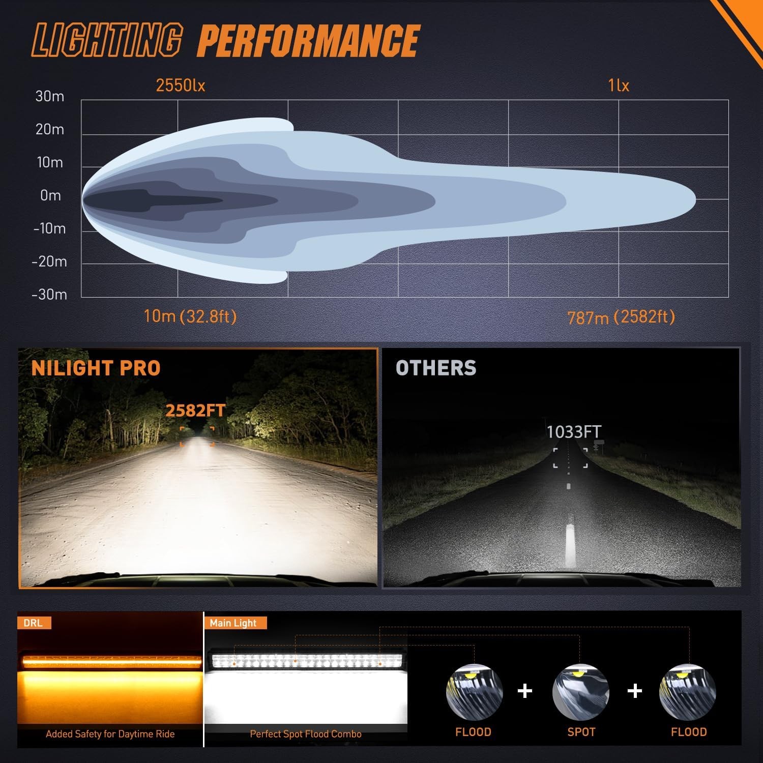 Nilight LED Light Bar with Amber DRL 30 Inch 240W Offroad Light Flood Spot Combo