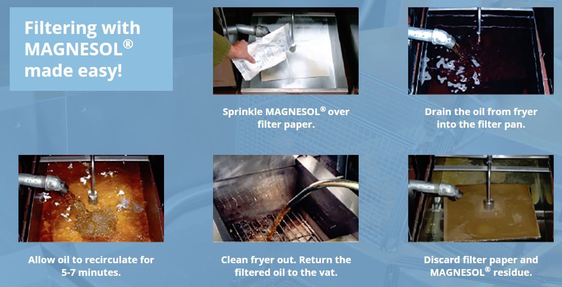 22 lb Bulk Box Magnesol XL Frying Oil Saver Filter Powder 748162 by Dallas Group