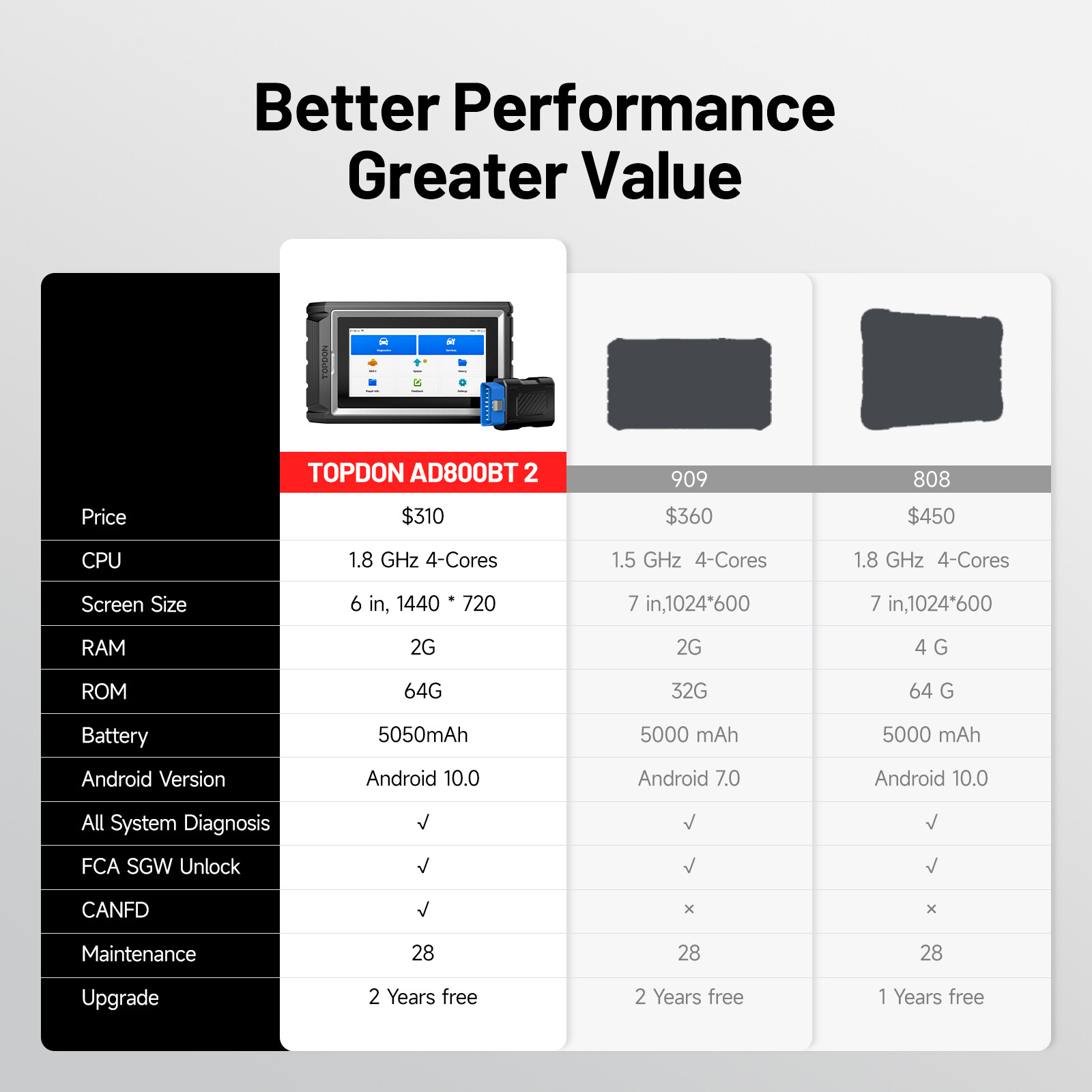 2025 AD800BT 2 Pro Bluetooth Automotive Car Diagnostic Tool Full System Scanner