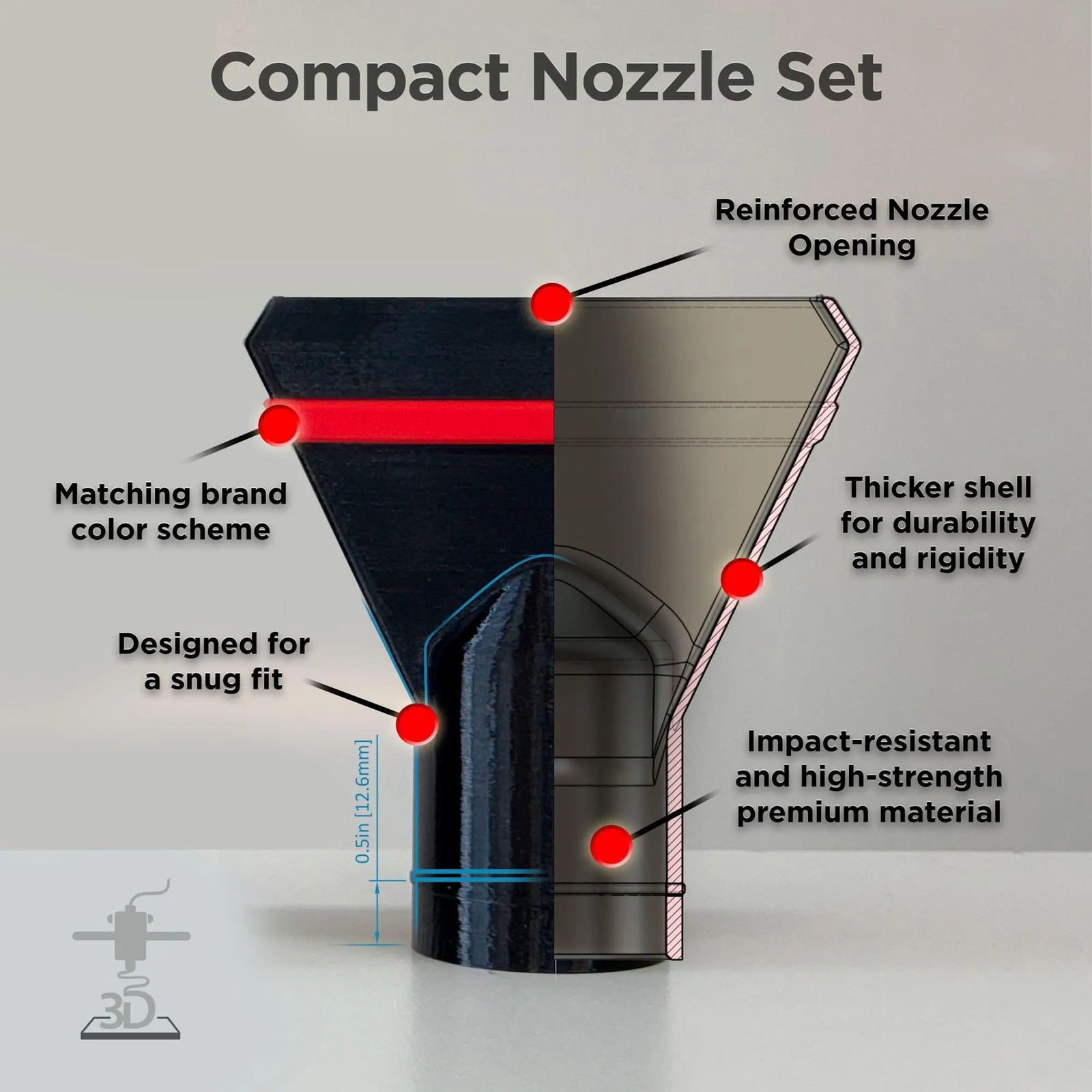 Nozzles for Milwaukee Cordless Compact Blower 0884-20