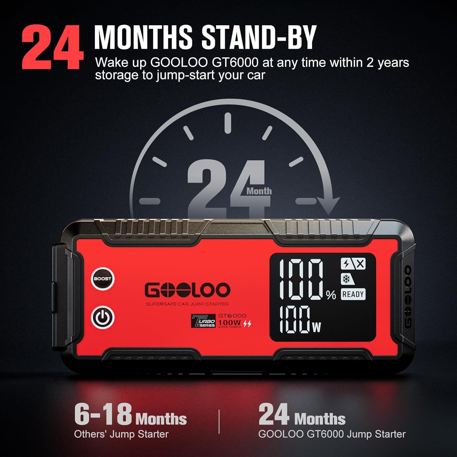 GOOLOO 6000A Jump Starter GT6000 Car Starter 100W Bi-Directional Fast Charge 12V