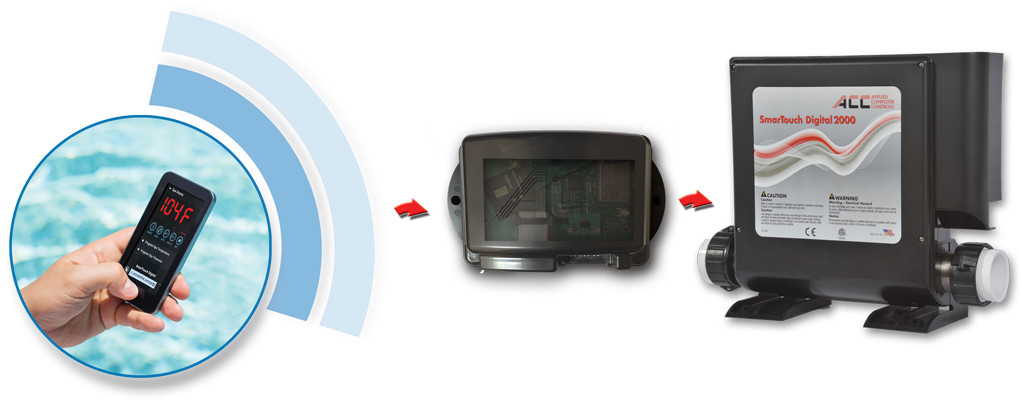 Softub Pump HydroMate Power Pack - Retro Fit - Now Bluetooth and Wi-Fi Ready