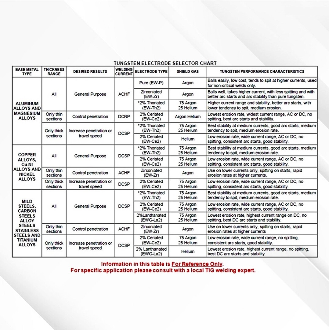 WeldingCity® 5-pcs TIG Welding Torch Stinger Disposable Tungsten Electrodes