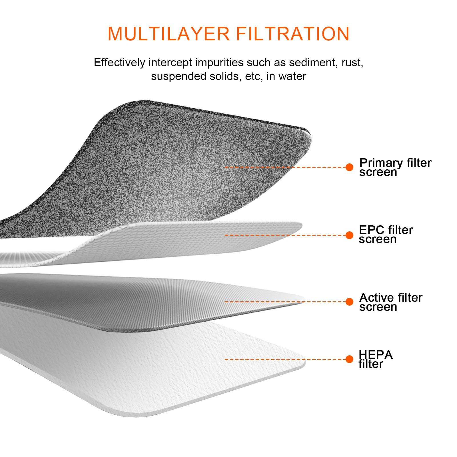 Cabin Air Filter for Hyundai Santa Fe Azera Sonata Kia Optima Sedona GMC Terrain