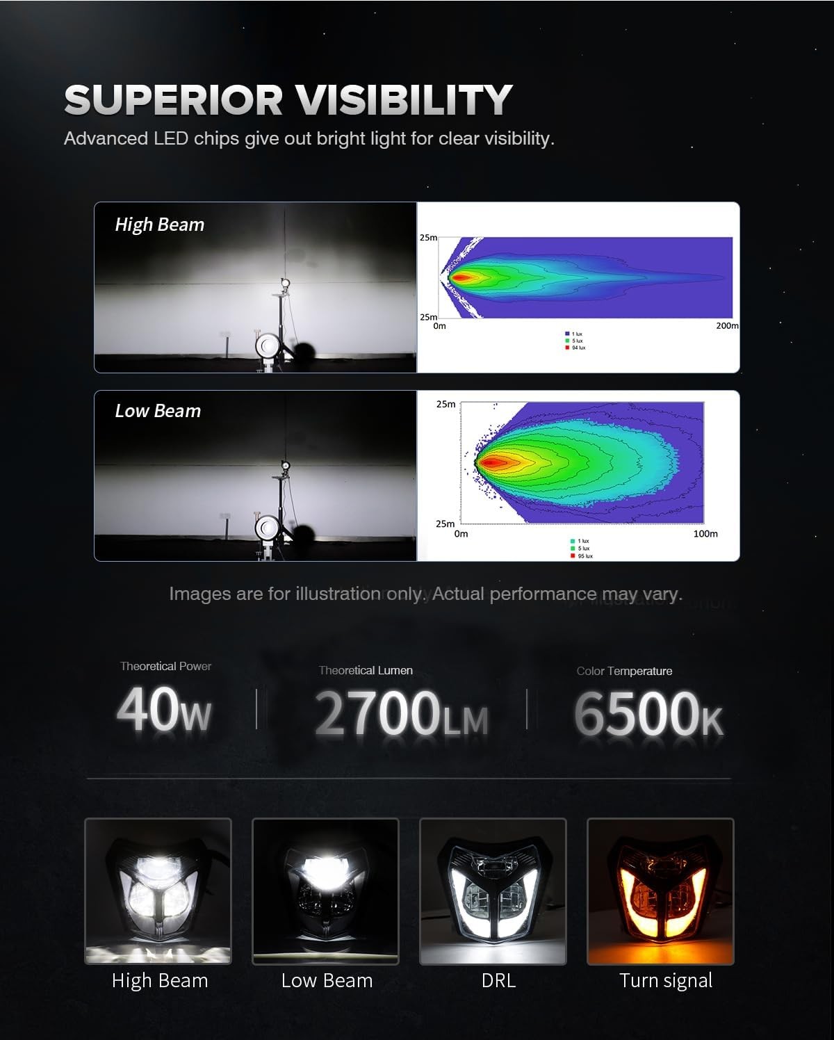 Dirt Bike LED Headlight DRL Turn For 2017-21 EXC XCW 250 350 450 500 SMC-R 690