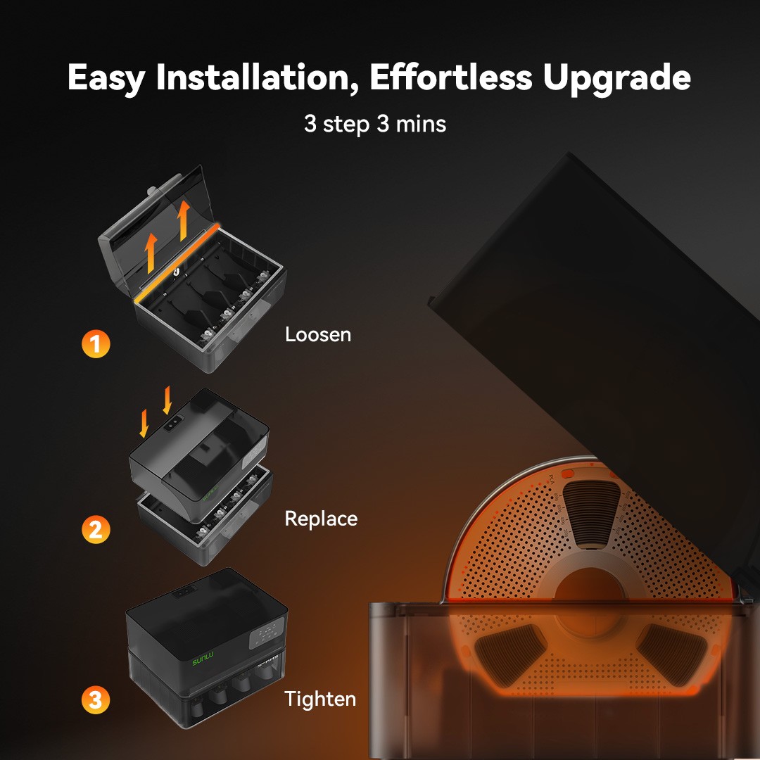 Sunlu AMS Heater Add Active Drying Function,Prevent Wet 3D Printer Filament