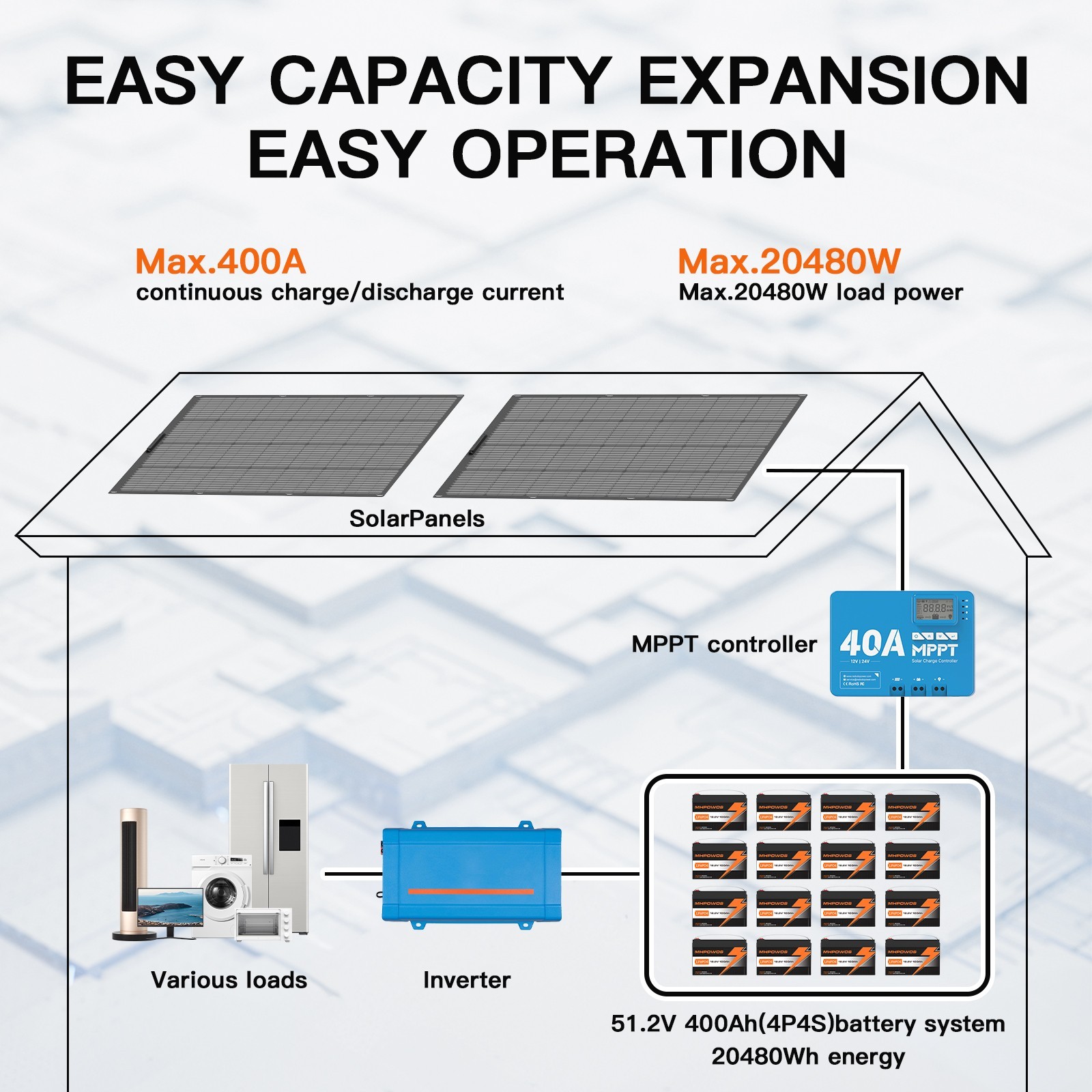 12.8V 100Ah Group 31 Group 24 Group 22NF Size Bluetooth LiFePO4 Lithium Battery