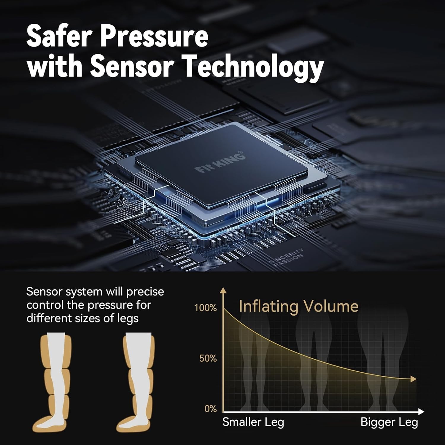 FIT KING Air Compression Recovery System, Sequential Massage Boots (Medium)
