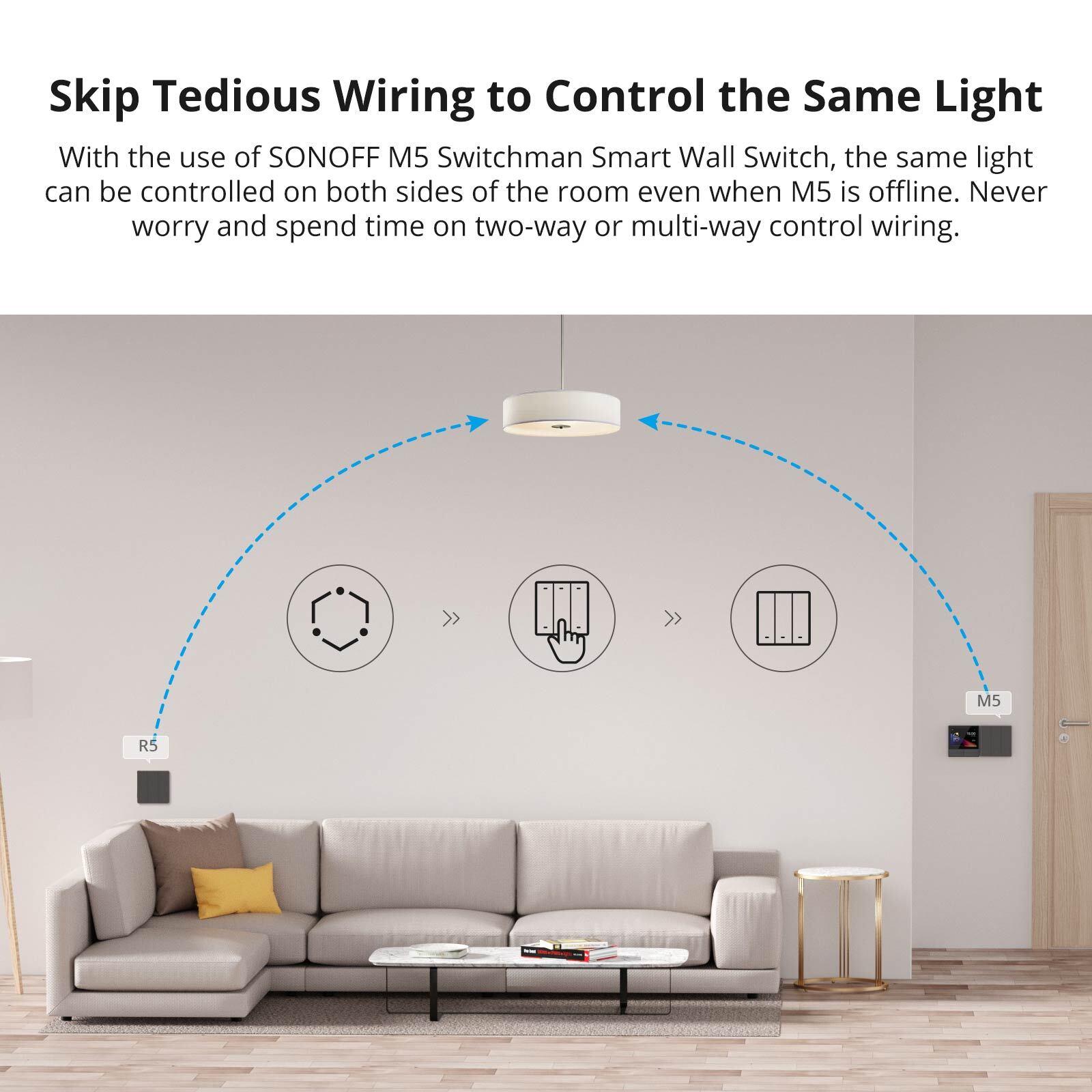 SONOFF SwitchMan R5 Scene Controller Work with M5 MINIR4 Smart Wall Light Switch