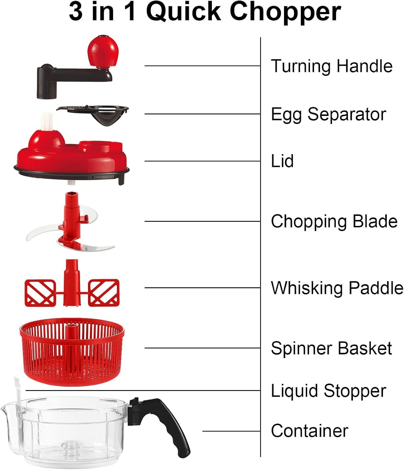 Picadora de alimentos manual, procesador de verduras manual rápido, picadora rot