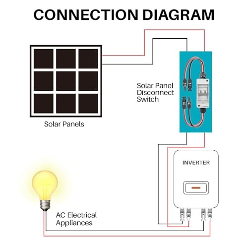 Solar Panel Disconnect Switch，1000V 50Amp Solar Breaker， IP65 DC1000V 50Amp