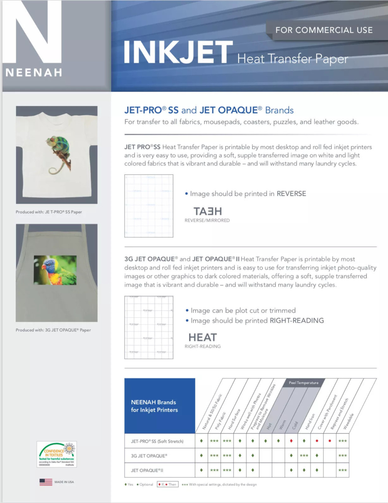Jet Opaque II Heat Transfer Paper for Dark Fabrics 8.5x11 -100 Sheets INKJET
