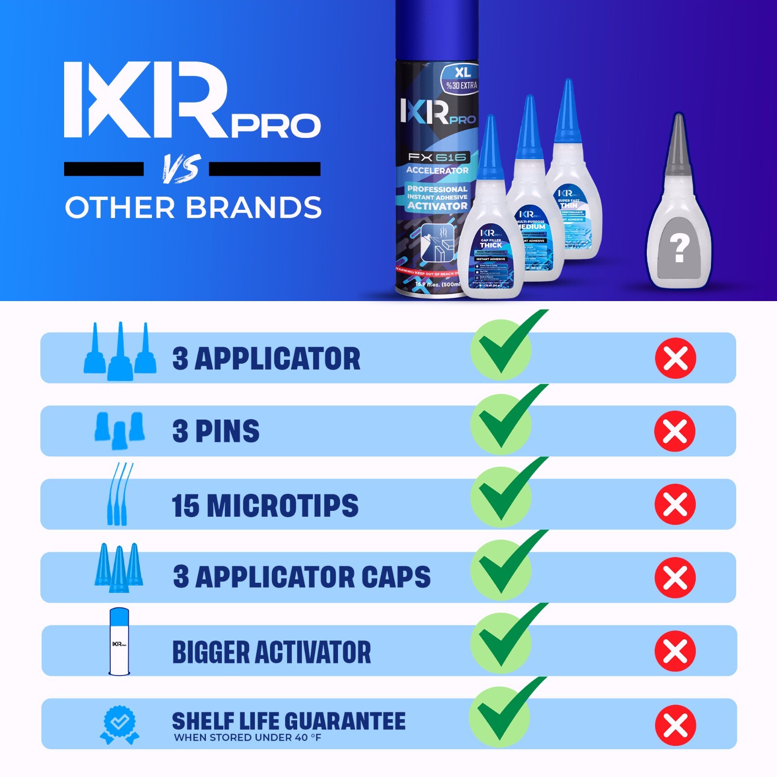 CA Glue with Activator Kit 3x1.75 oz. CA Glue (Thin Medium Thick) 16.9 oz.