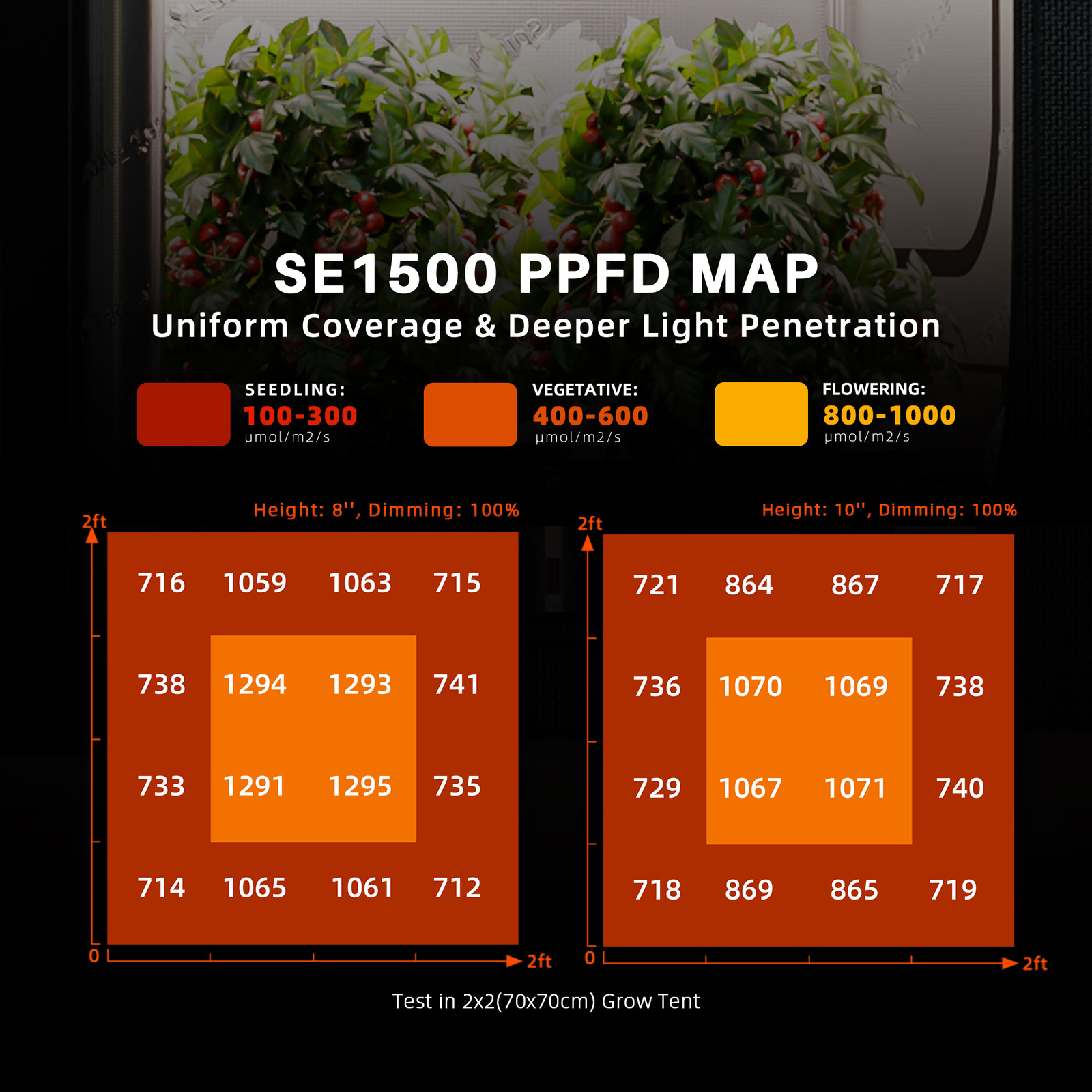 Spider Farmer SE Series LED Grow Light Full Spectrum Plant Light