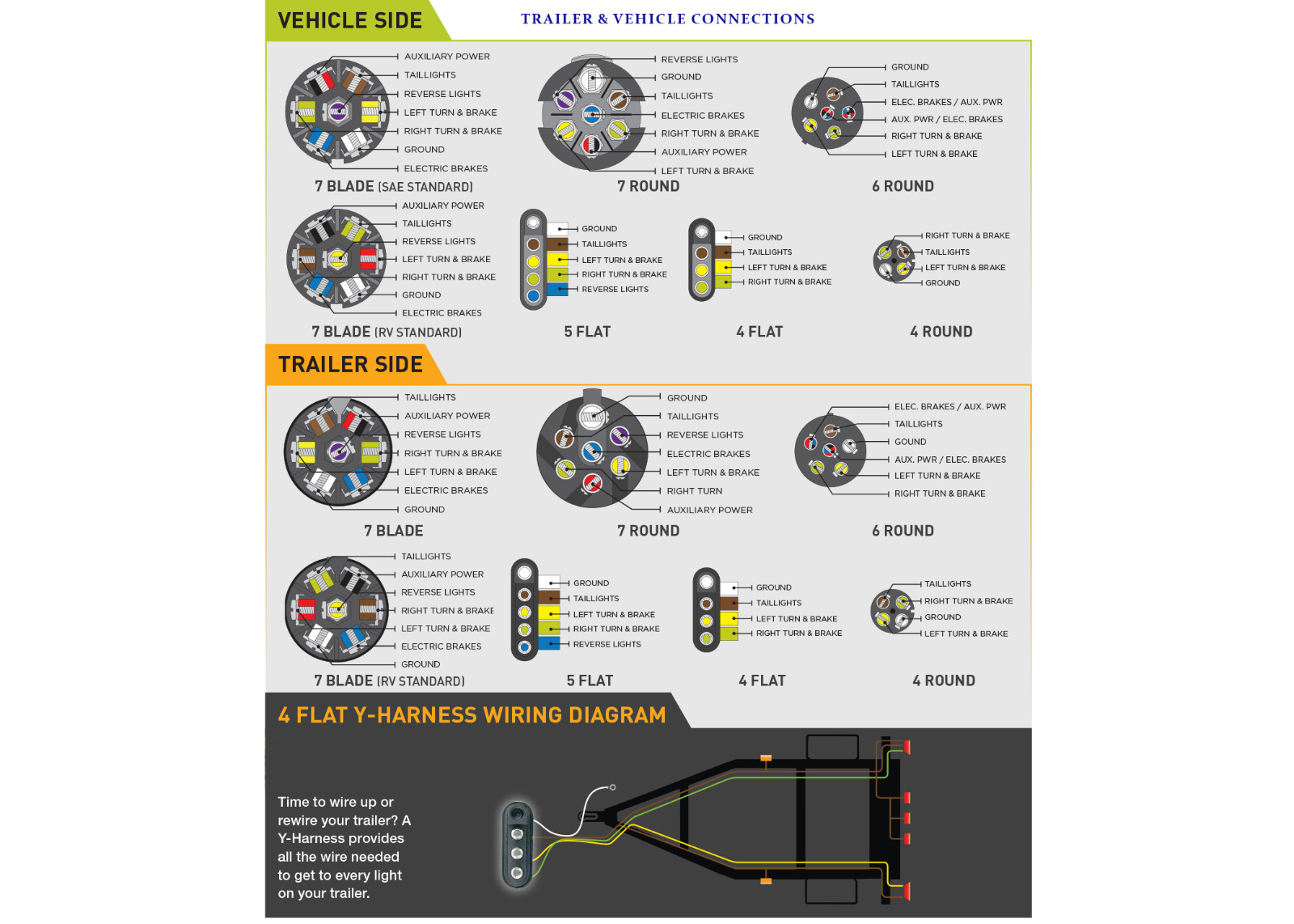 7-Way Trailer/RV Blade Socket - OEM Replacement - USCAR to 7-Pin Vehicle-Side