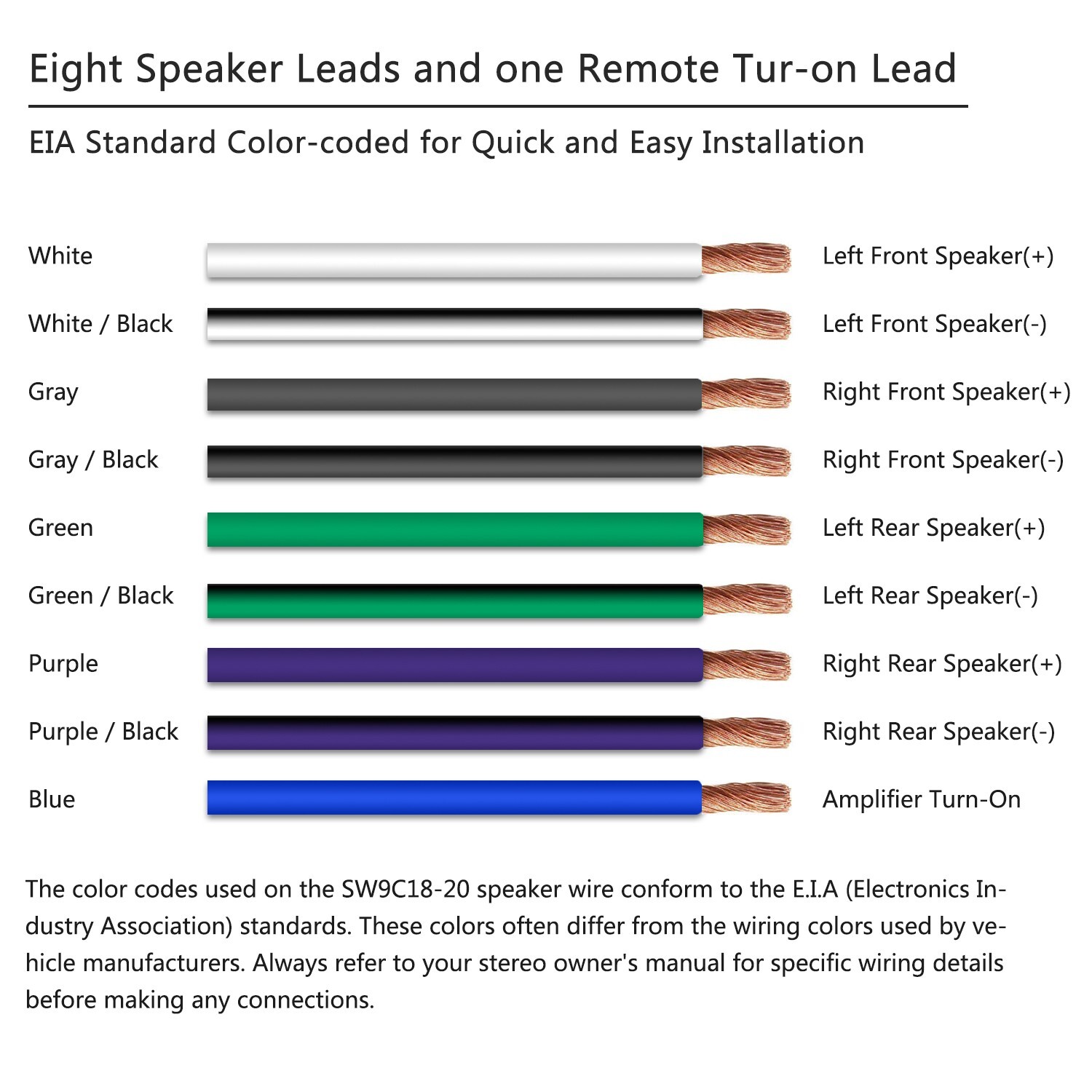 Recoil SW9C18-20 20ft 9 Conductor 18 AWG Pure OFC Speaker Cable