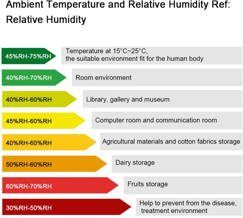 ERAY Temperature and Humidity Gauge Meter with Backlight Digital Psychrometer