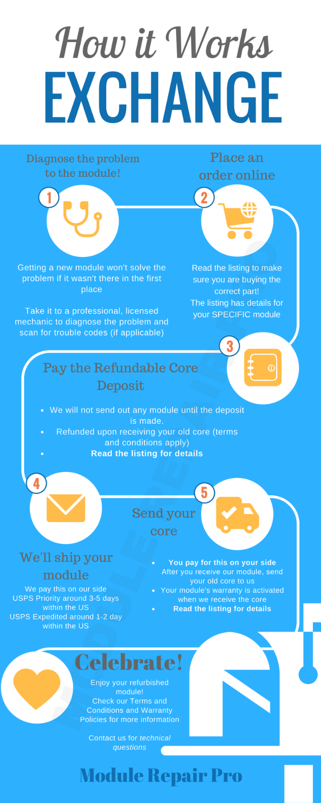 REMAN 1999-2005 Chevy Astro GMC Safari ABS Pump Control Module EBCM >EXCHANGE