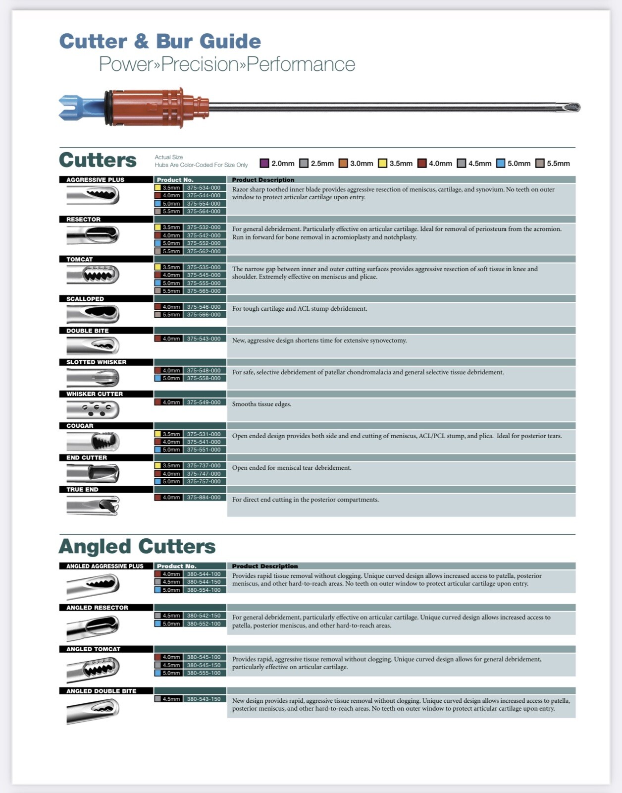 Stryker Shaver Blades. Any Kind (Price for 1 Box/5) Shaver System Available.
