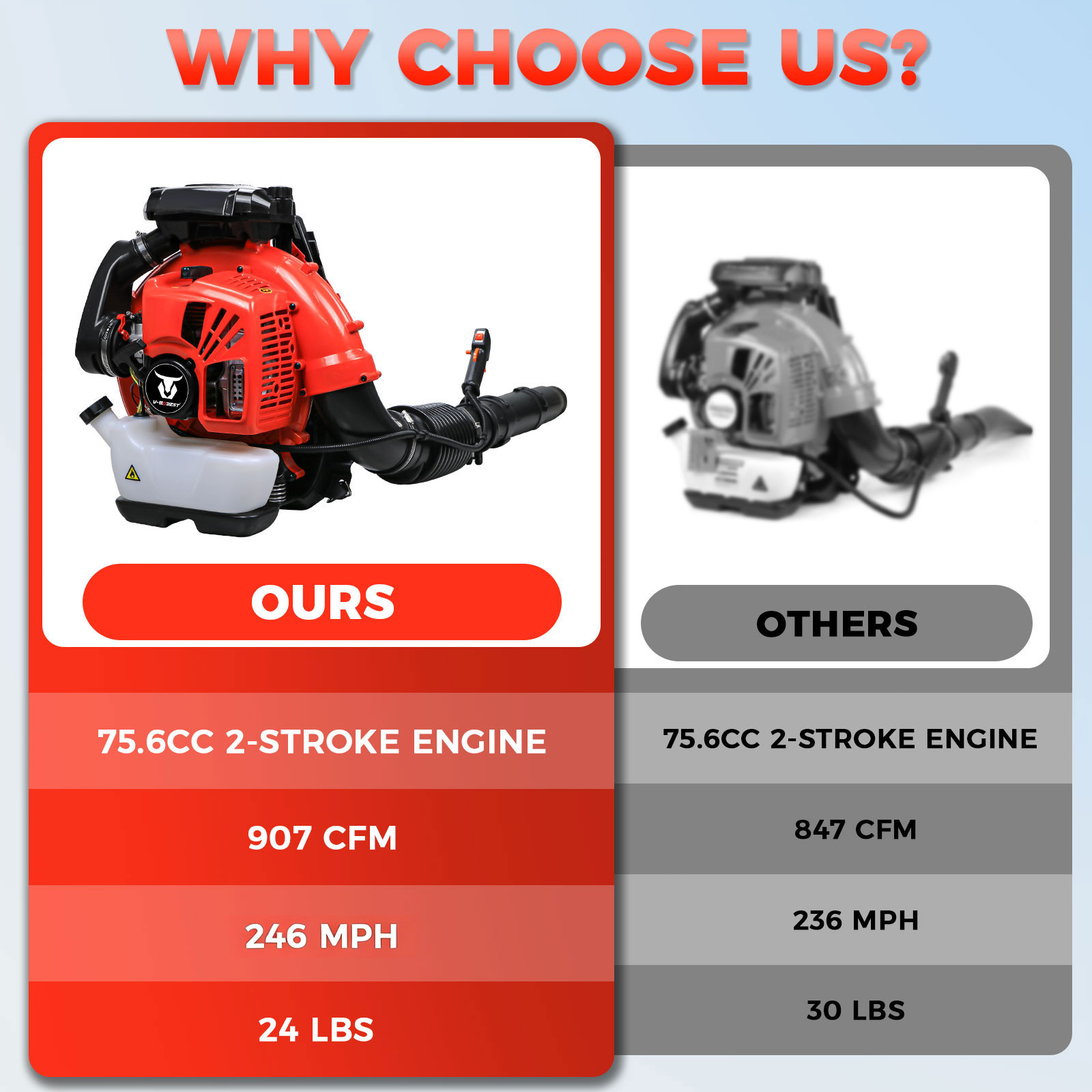 Commercial Backpack Leaf Blower Snow Blowers 75.6CC 2-Stroke Gas Powered 907CFM