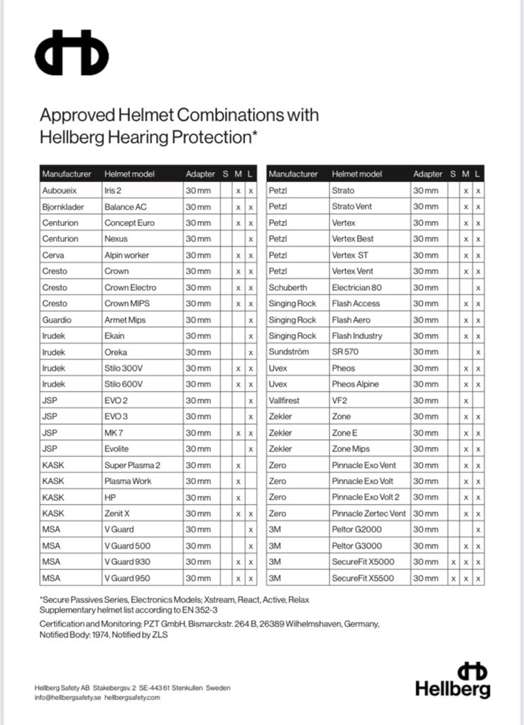 ☀️Hellberg Silencio Universal Hard Hat Ear Muffs, Hearing Protection 22 Db Nrr