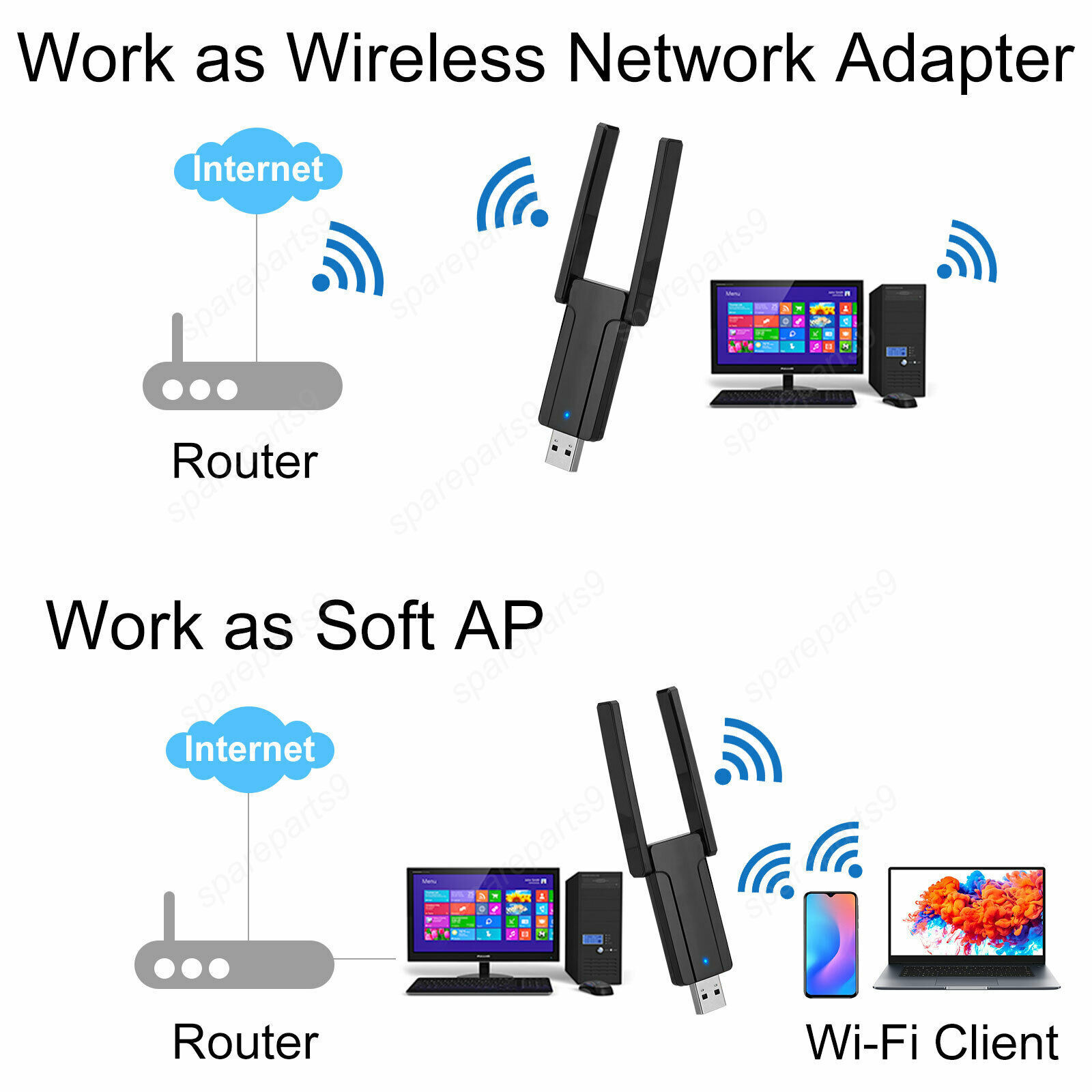1300Mbps Long Range 5dBi Dual Band 5/2.4GHz Wireless USB3.0 WiFi Adapter Antenna