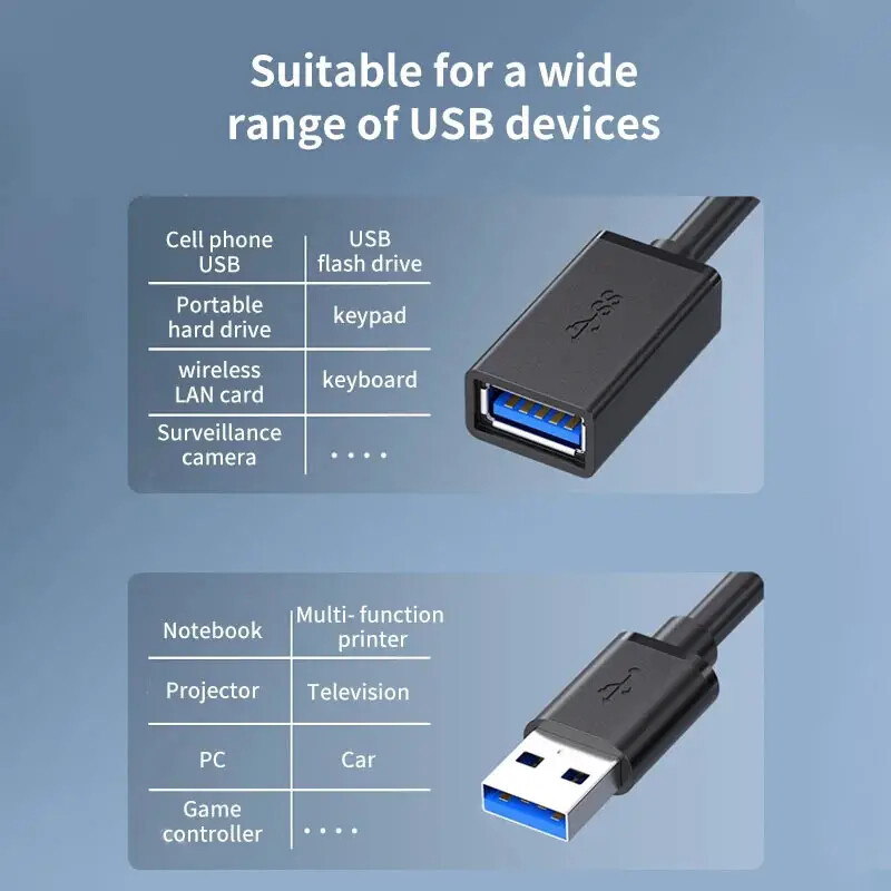 USB 3.0 Extension Cable High Speed Extender Cord Adapter Type A Male to Female