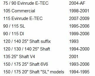 New Johnson Evinrude OEM Outboard Water Pump Kit 5001595 w Housing BRP/OMC