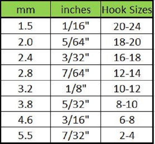 Blue Wing Olive Tungsten Fly Tying Beads - 25 Pack