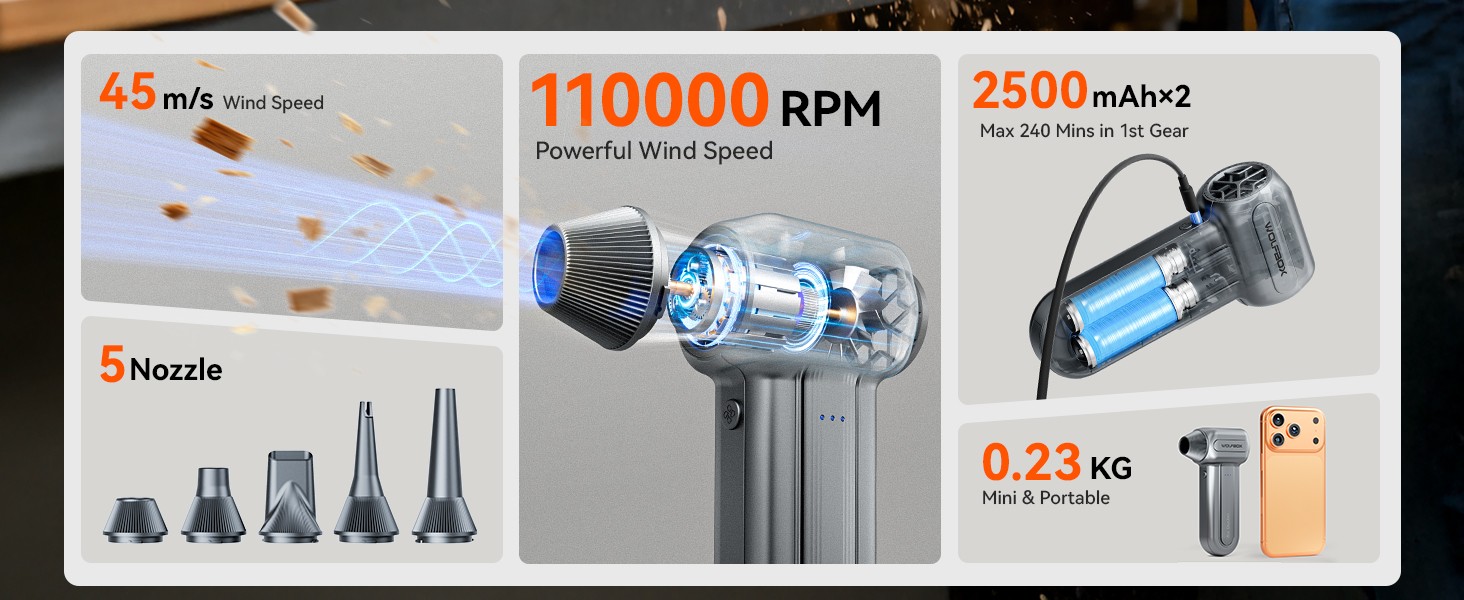 WOLFBOX DF60 110000RPM Compressed Air Duster 3-Speed w/ 5 Nozzles, Fast Charging