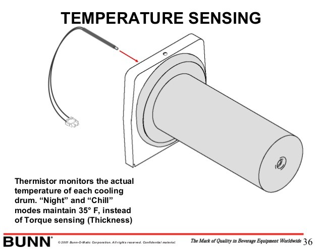 FACTORY PART! Bunn Torque Sensor Board CDS-2 Ultra-2 38708.1000 27939.1000- 005