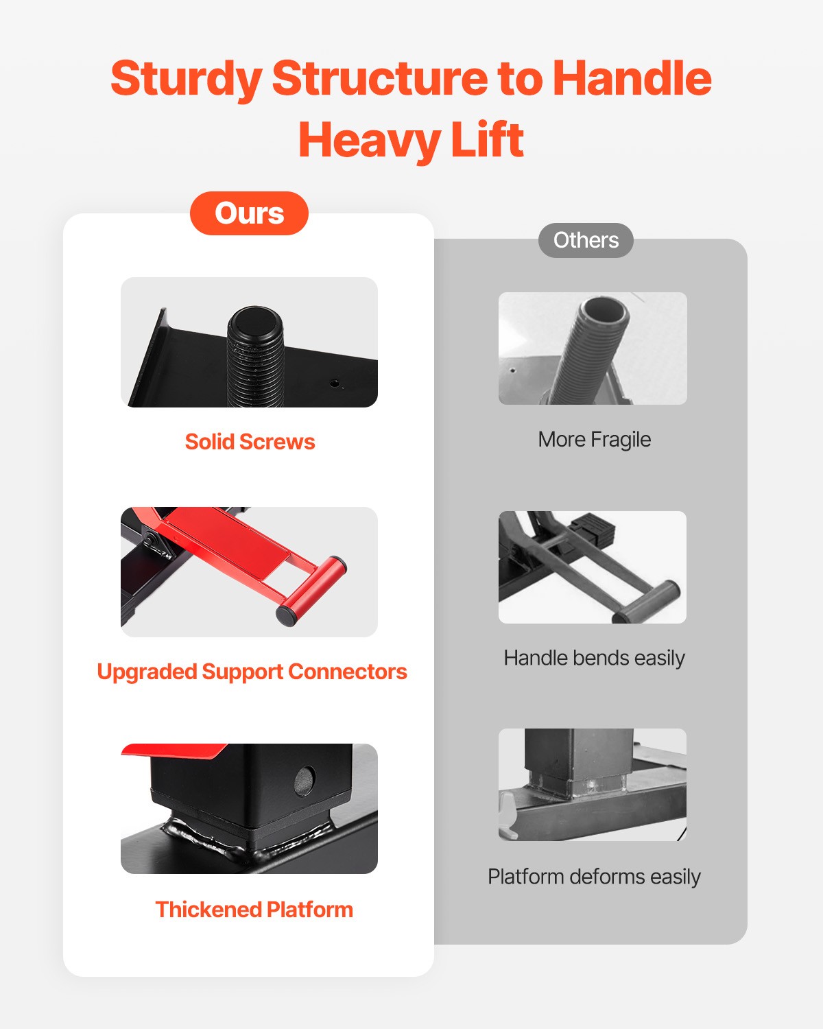 VEVOR Dirt Bike Lift Stand Adjustable Hydraulic Lift Jack for Motorcycle Hoist