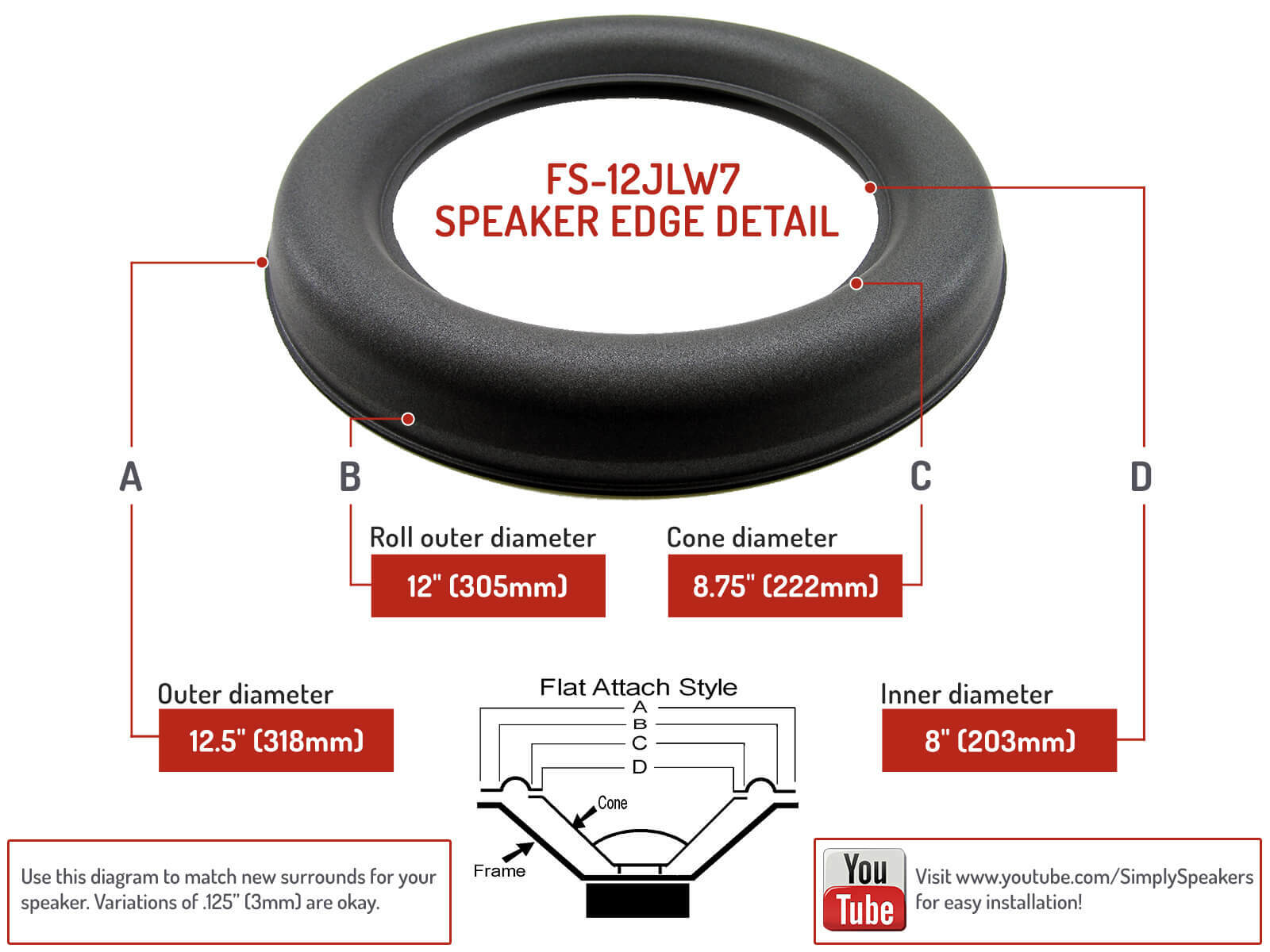 JL Audio 12W7-3 12W7 Subwoofer 12" Speaker 3-Pack Foam Edge Repair Kit (Triple)