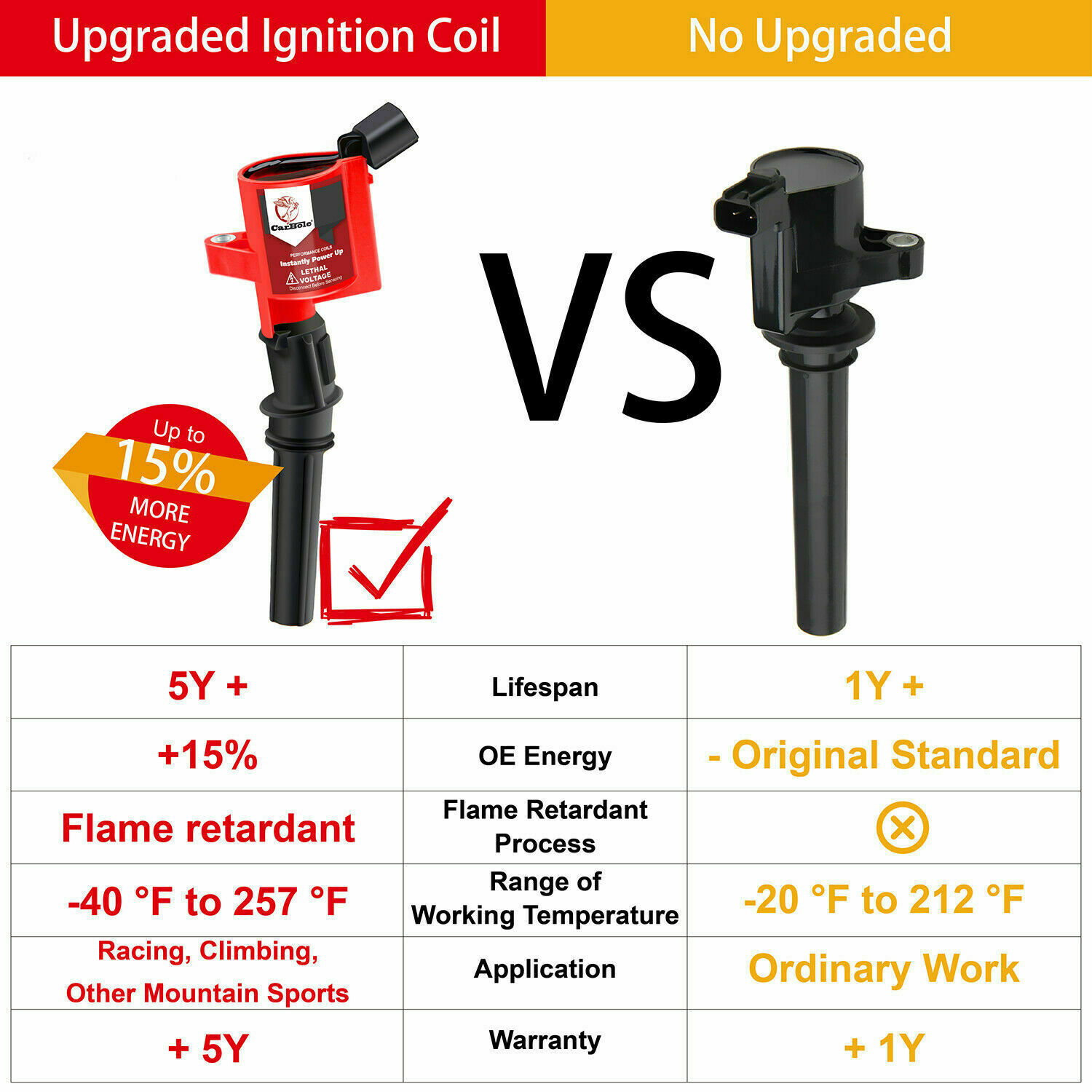 8 DG508 Ignition Coil Pack For Ford F150 Expedition 2000 2001 2002-2004 4.6/5.4L