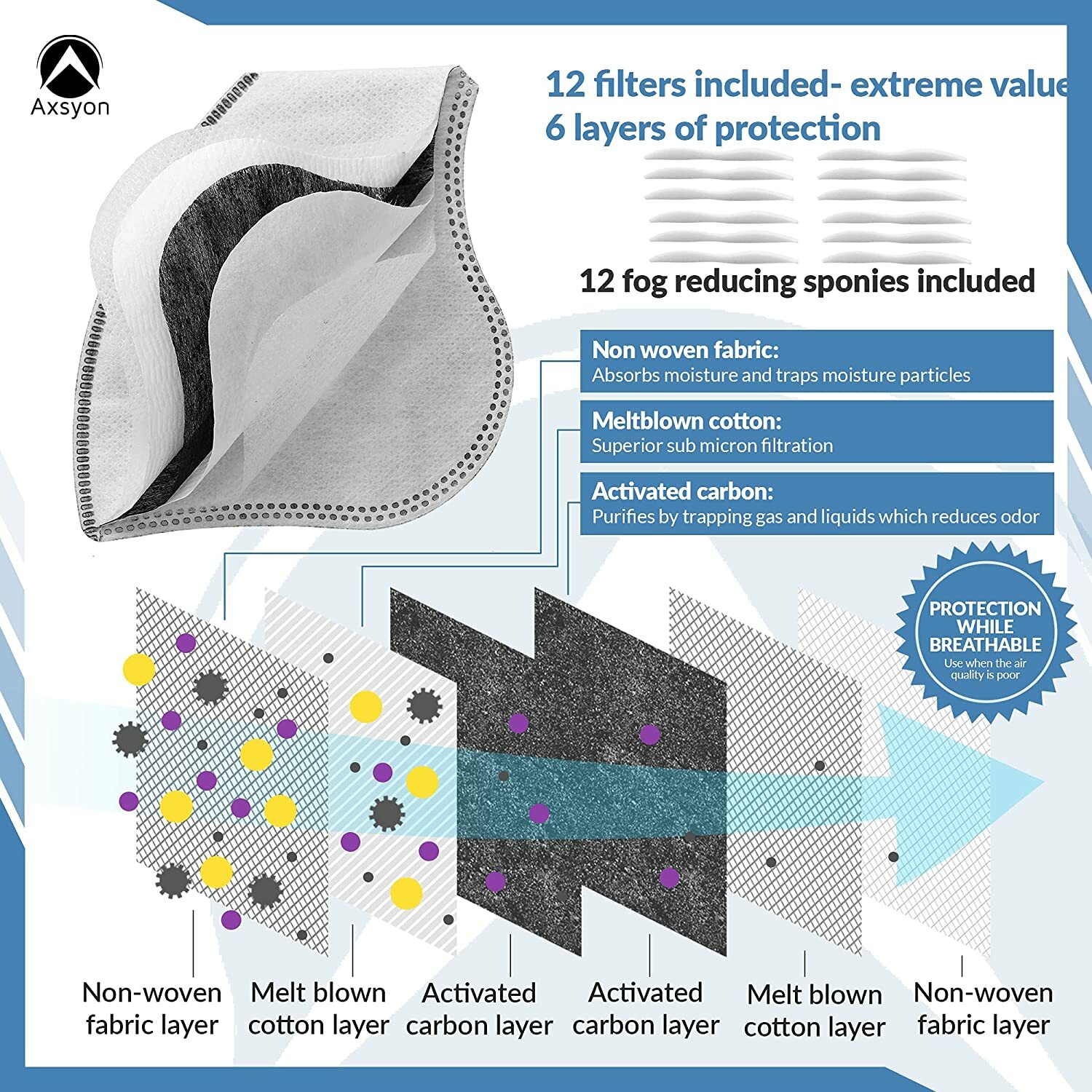 Dust Masks with 5 Carbon Filters for Woodworking Outdoor Anti-Fog Breathable