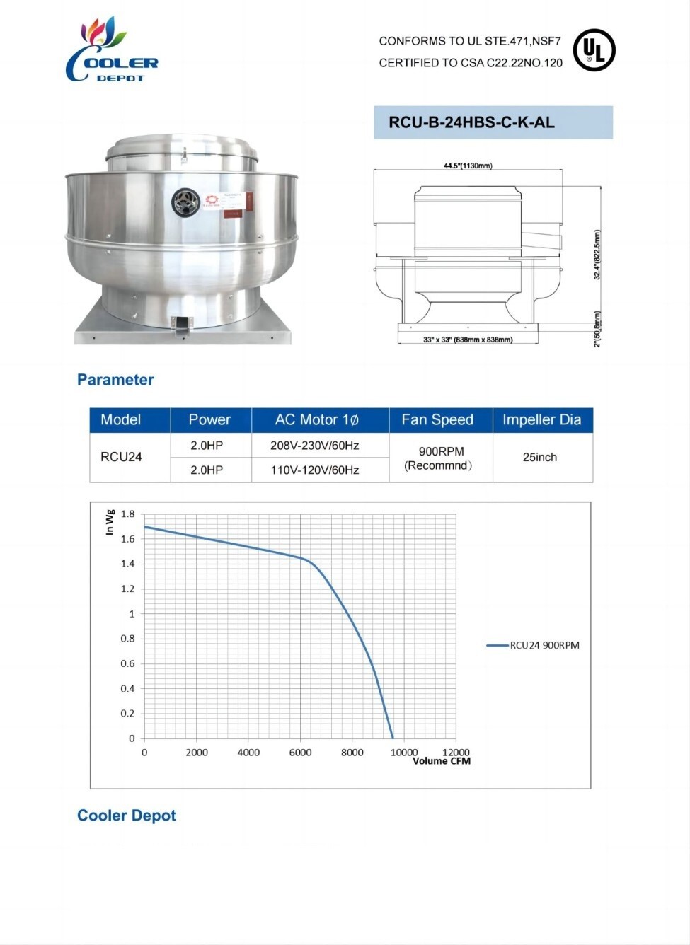 NEW Commercial Exhaust Fan Restaurant Supply 2HP 7000-9500 CFM 208V 60HZ NSF